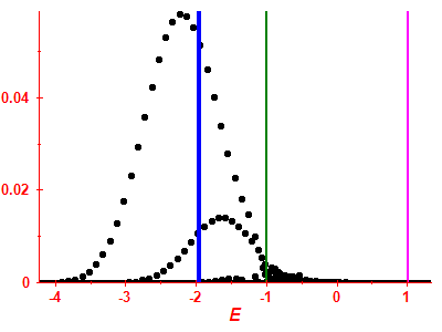 Strength function
